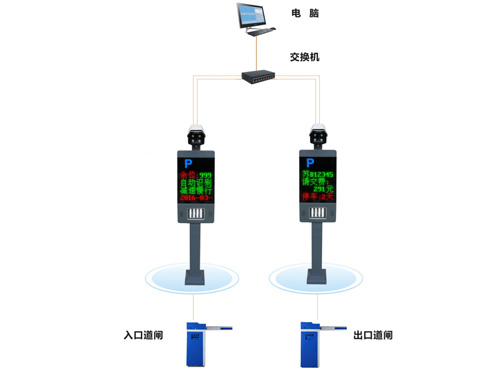 銳暢道閘系統(tǒng)